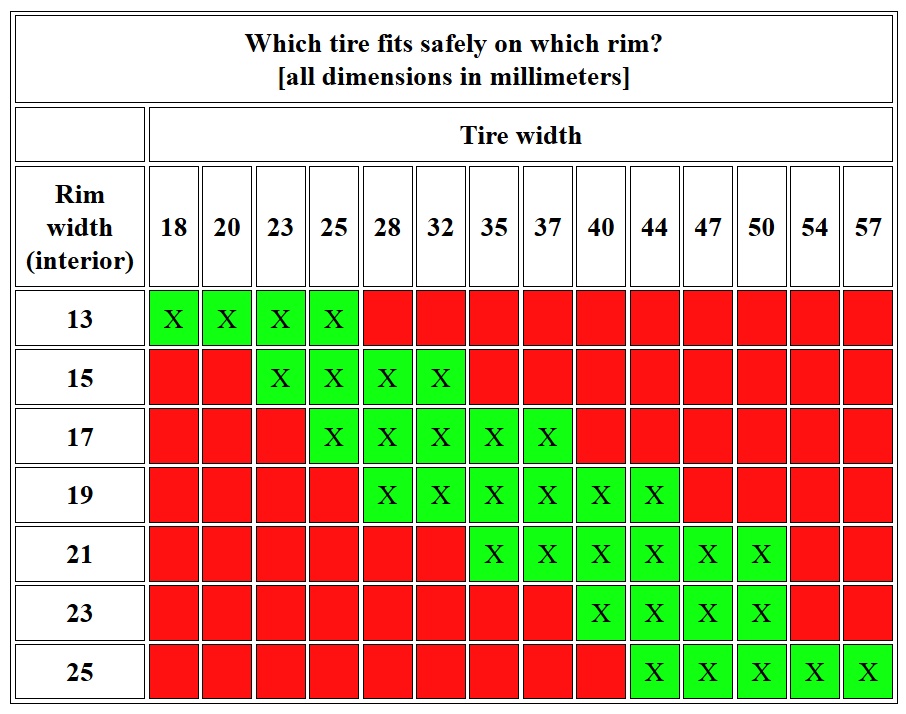 Bicycle Tire Dimensions Chart